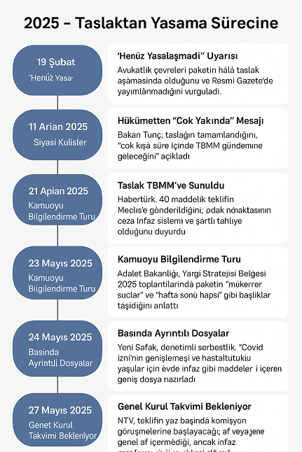 10. yargı paketi infaz düzenlemesi son dakika