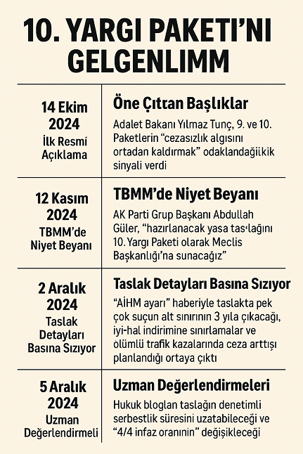 10. yargı paketi infaz düzenlemesi son dakika